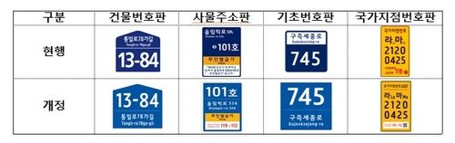 주소정보 시설물 색깔 남색→청색 변경