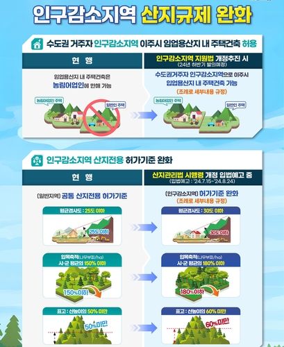 인구감소지역 규제 완화 내용