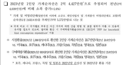 2023년말 1인당 가계 순자산