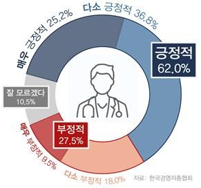 의대정원 증원 확정에 대한 평가