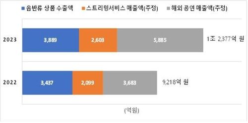 [한국문화관광연구원 제공. 재판매 및 DB 금지]