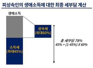 [대한상공회의소 제공. 재판매 및 DB 금지]