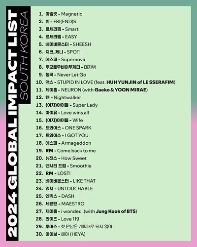'2024 한국 음악 글로벌 임팩트 리스트'