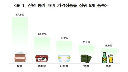 [한국소비자단체협의회 제공. 재판매 및 DB 금지]