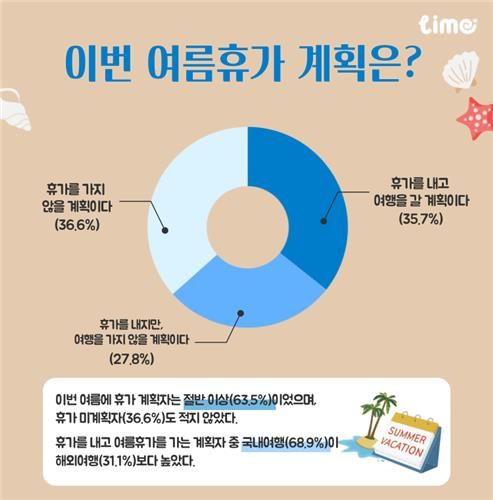 롯데멤버스 리포트