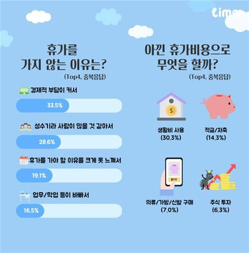 롯데멤버스 리포트