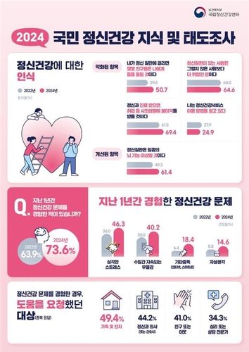 [보건복지부 제공. 재판매 및 DB 금지]