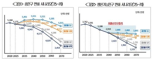 [대한상공회의소 제공. 재판매 및 DB 금지]