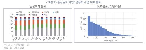 중신용자 차입 금융회사·DSR