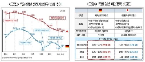 [대한상공회의소 제공. 재판매 및 DB 금지]