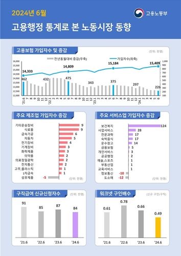 '6월 고용행정통계로 본 노동시장 동향' 인포그래픽