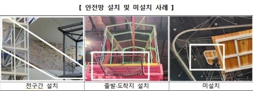 [한국소비자원 제공. 재판매 및 DB 금지]