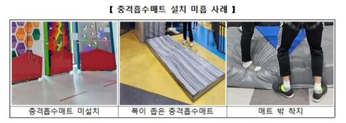 [한국소비자원 제공. 재판매 및 DB 금지]