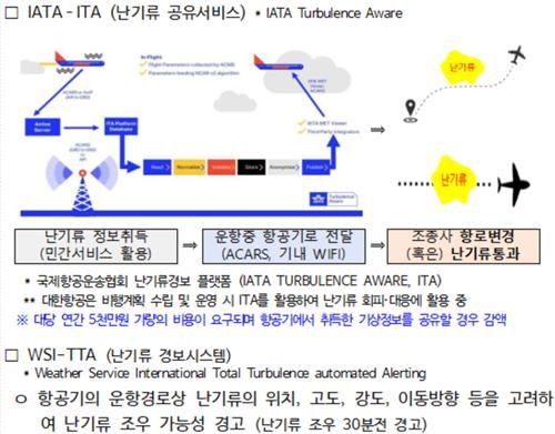 민간 유료 난기류 정보 서비스