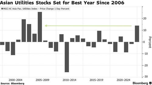 [블룸버그통신 제공. 재판매 및 DB 금지]