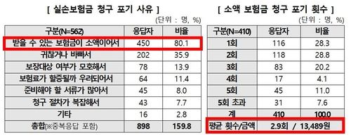 [한국소비자원 자료]