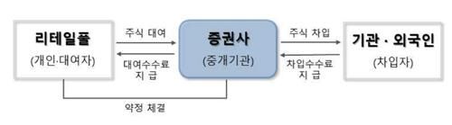 리테일풀 구조