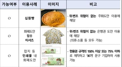 한은 "'십원빵' 팔아도 돼"…영리목적 화폐도안 활용 허용 - 2