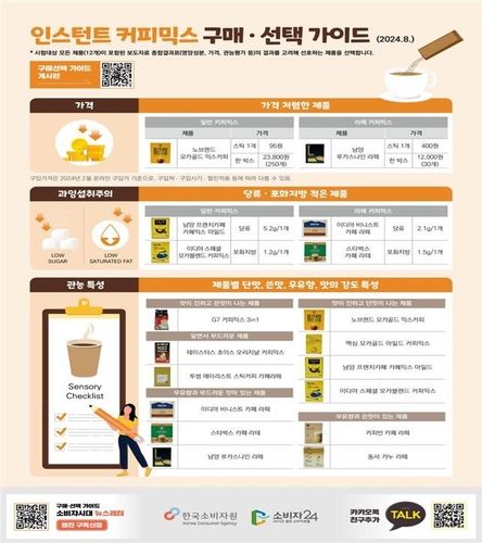 [한국소비자원 제공. 재판매 및 DB 금지]