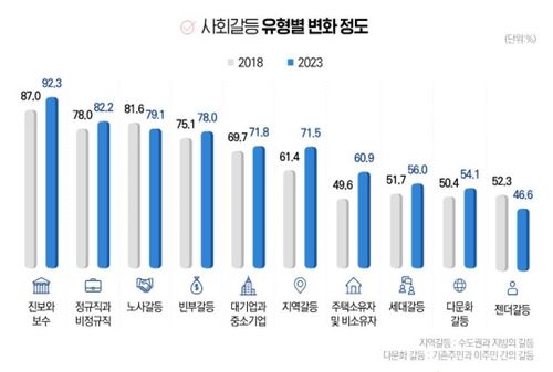 정치 성향 달라도 연애·결혼할 수 있나?…국민 58% "불가능" - 2