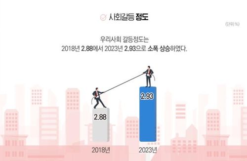 정치 성향 달라도 연애·결혼할 수 있나?…국민 58% "불가능" - 4