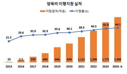 [양육비이행관리원 제공]
