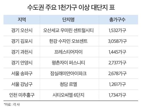 [부동산인포 제공. 재판매 및 DB 금지]