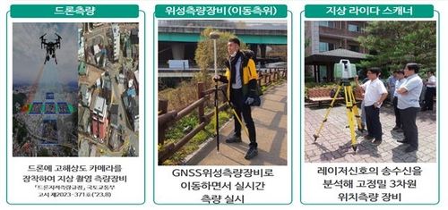 신기술을 활용한 측량 