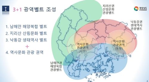 경남도 종합관광계획 '3+1 광역벨트'