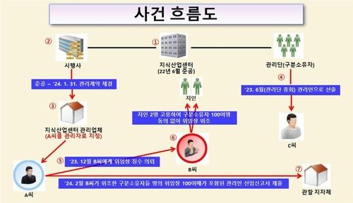 [남양주남부경찰서 제공. 재판매 및 DB금지]