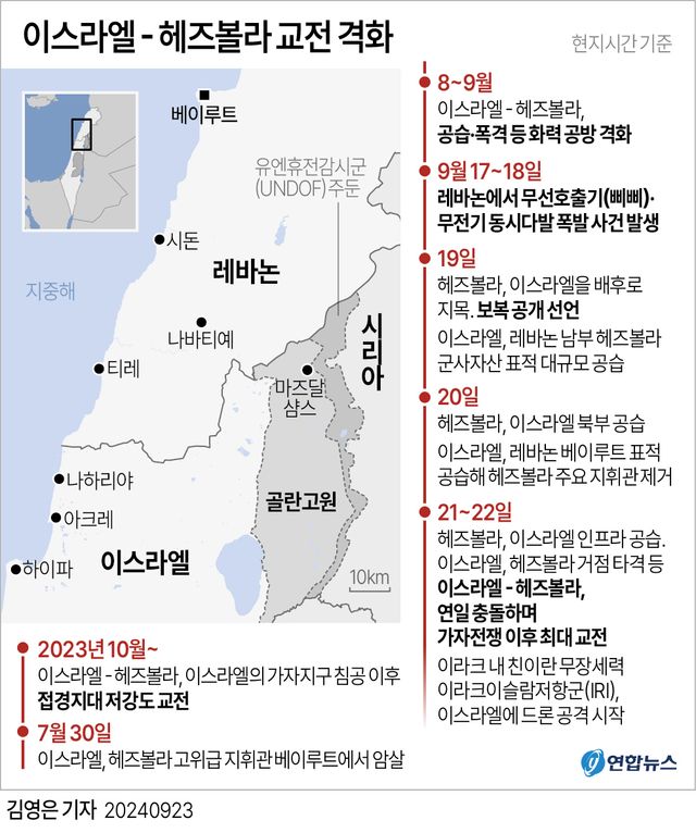 [그래픽] 이스라엘 - 헤즈볼라 교전 격화