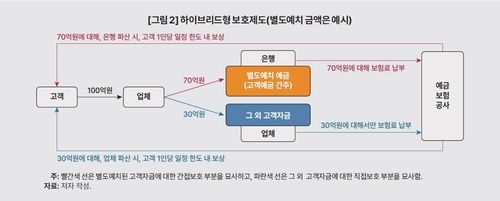 (KDI 제공)