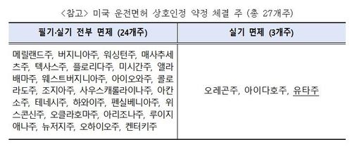 미국 운전면허 상호인정 약정 체결 주