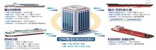 선박통합데이터센터 이미지