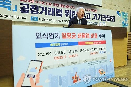 프랜차이즈 "배민, 독과점지위로 배달수수료 인상…공정위 신고"