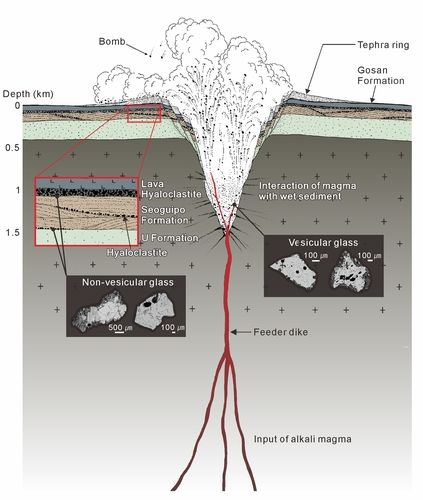 수월봉 화산의 마그마 배관시스템 모델