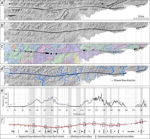 연구팀이 제안한 양산단층 모델 