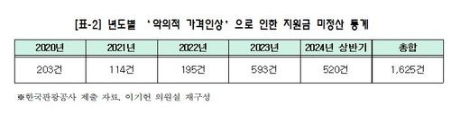 [이기헌 의원실 제공, 재판매 및 DB 금지]