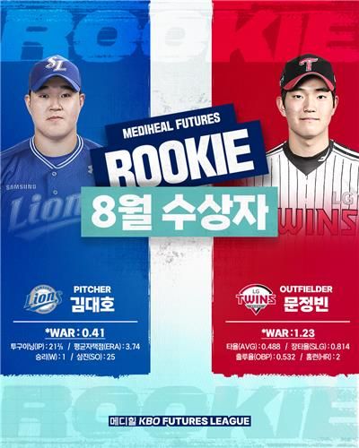 8월 KBO 퓨처스 루키상을 수상한 김대호와 문정빈