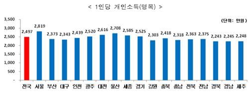[통계청 제공. 재판매 및 DB금지]