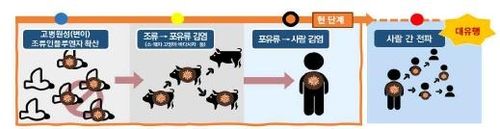 [질병관리청 제공]