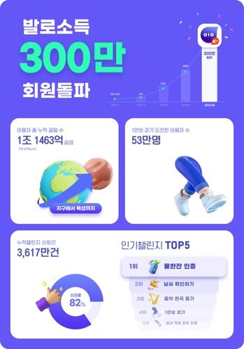 [헥토이노베이션 제공]