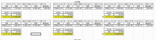 연봉 5천만원 대출자 2단계 수도권 스트레스DSR 적용(주담대 만기 30·40년) 한도