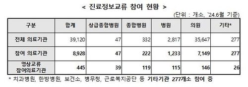 [보건복지부 제공]
