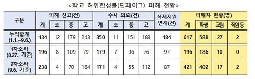[교육부 제공]