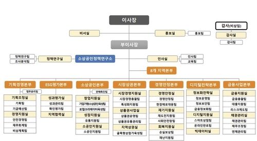 소상공인시장진흥공단 조직도