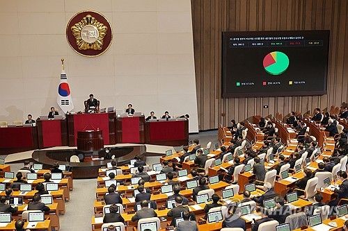 국조계획서 본회의 통과