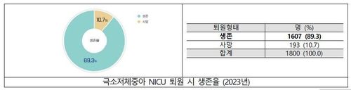 [질병관리청 제공. 재판매 및 DB 금지]
