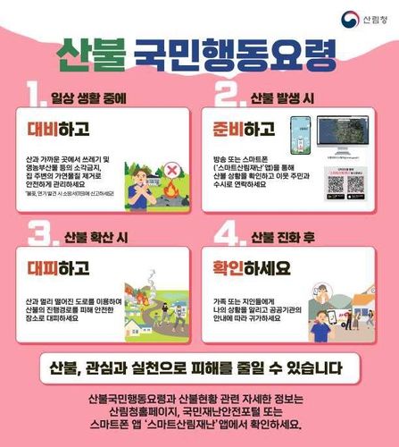 산불 국민행동요령