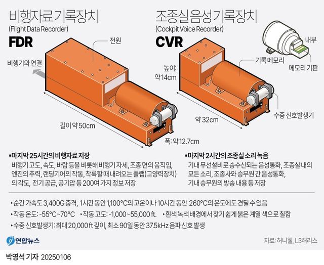 [그래픽] 항공기 블랙박스 FDR·CVR
